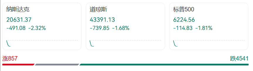 皇冠信用网注册_突发！特朗普最新发声皇冠信用网注册，美股美元都崩了，亚马逊市值蒸发超1万亿元！金价飙升，油价大跌！“对等关税”又来，诺奖得主：真正愚蠢