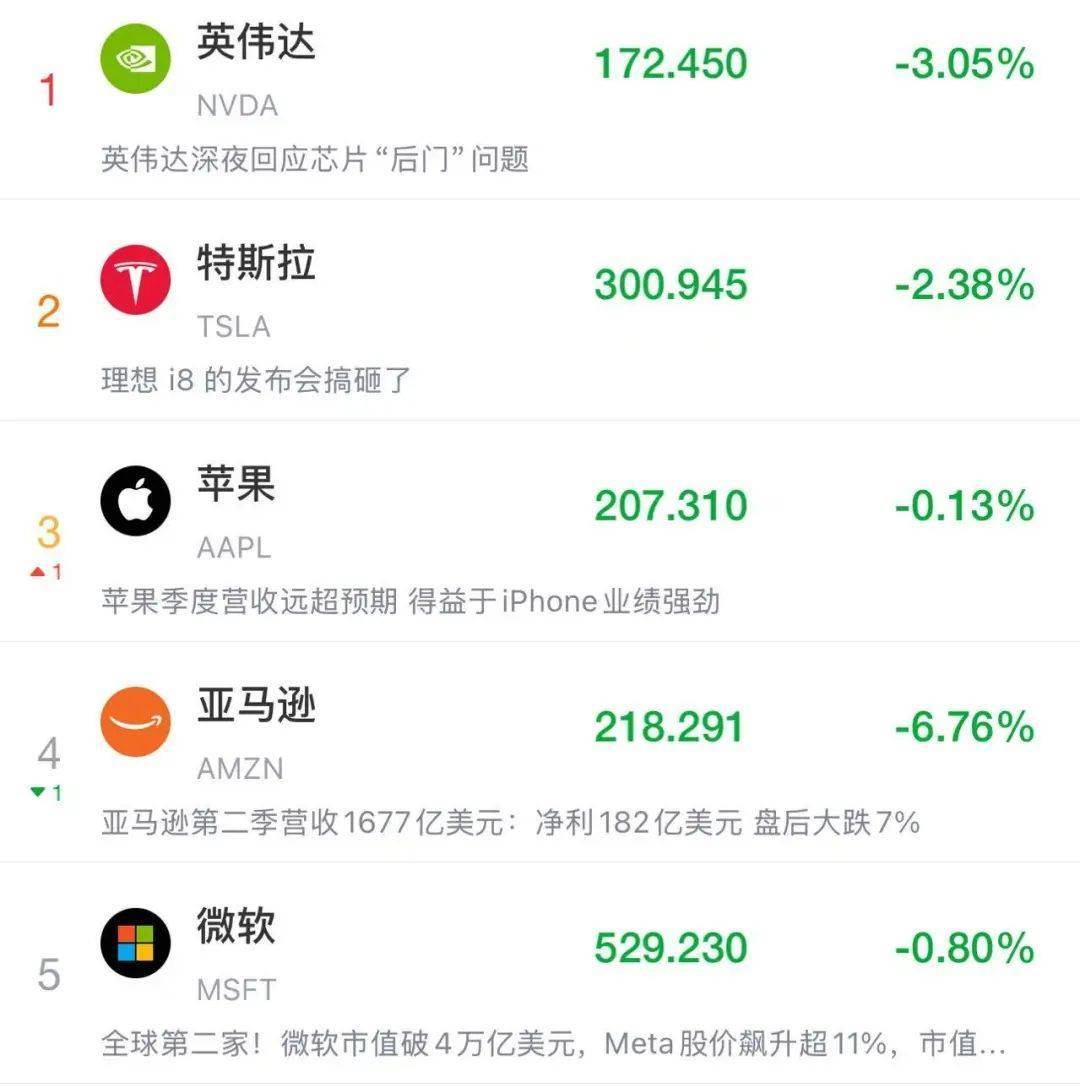 皇冠信用网注册_突发！特朗普最新发声皇冠信用网注册，美股美元都崩了，亚马逊市值蒸发超1万亿元！金价飙升，油价大跌！“对等关税”又来，诺奖得主：真正愚蠢