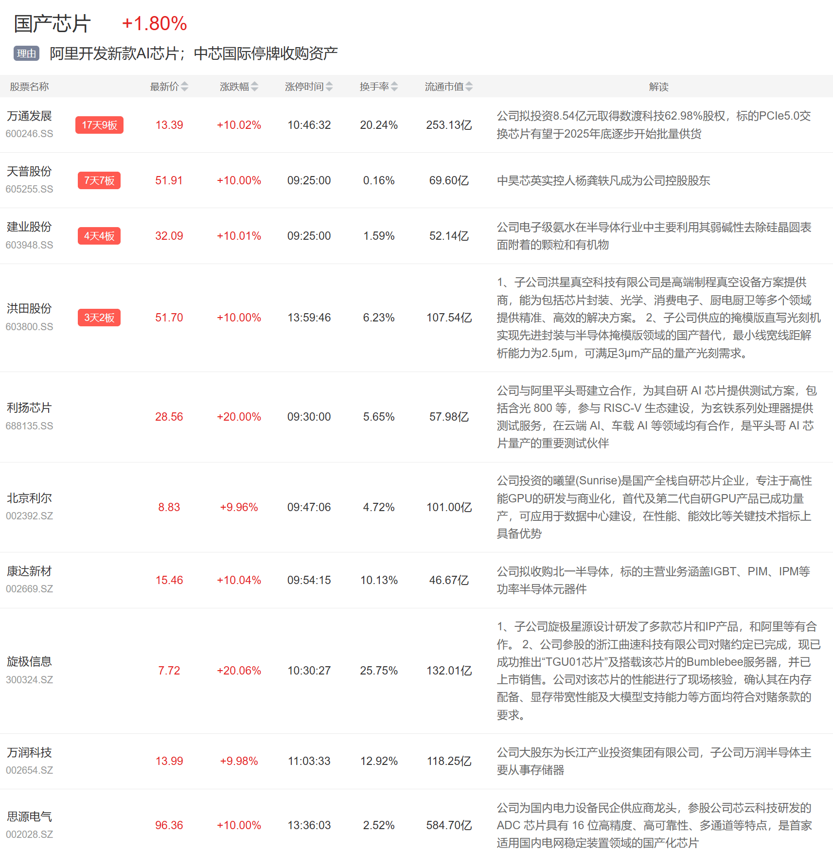 巴厘联vs马都拉联_9月1日主题复盘 | 贵金属板块大涨巴厘联vs马都拉联，国产芯片再迎催化，医药大幅反弹