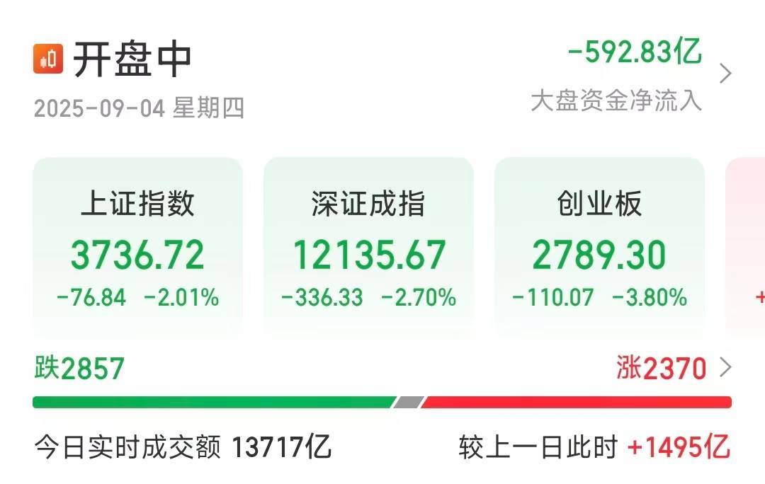 皇冠信用网最新地址_A股三大指数均跌超2％皇冠信用网最新地址，富时中国A50期指下挫超2％