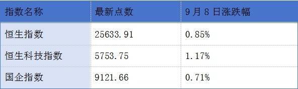 挪威丙组联赛_深交所调整港股通标的证券名单；奇瑞汽车通过港交所上市聆讯丨港交所早参