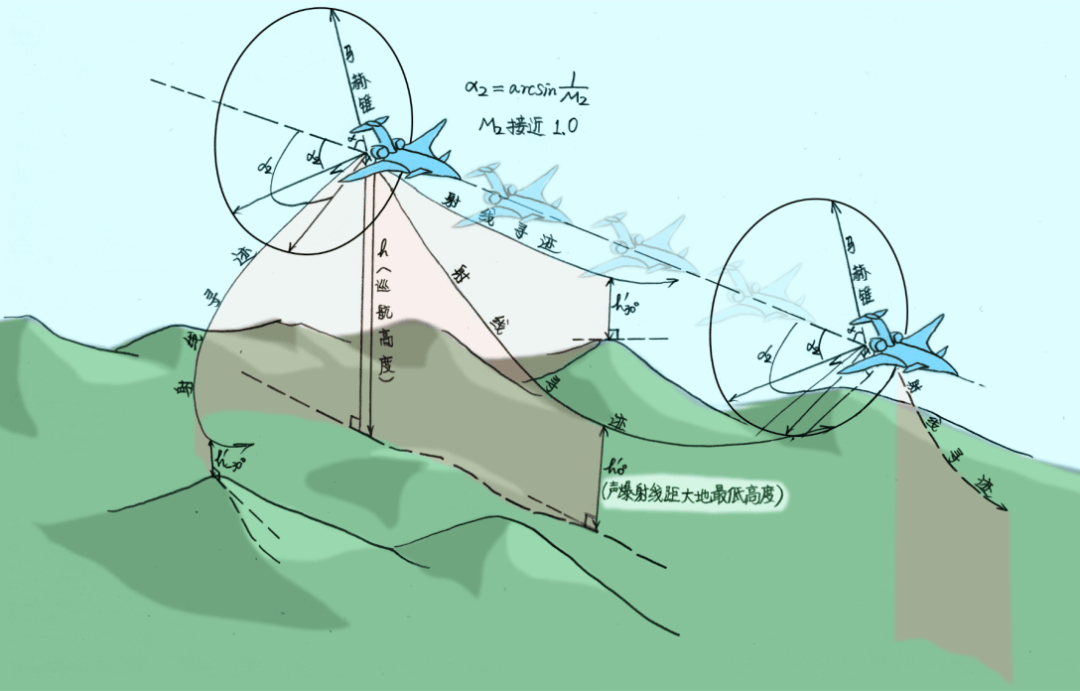 西班牙女子甲组联赛_超声速民机西班牙女子甲组联赛，又一个"美国画饼，中国实现"的前沿