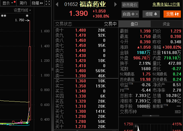 介绍个信用网址多少_福森药业股价暴涨400%介绍个信用网址多少!糖尿病药品上市获批