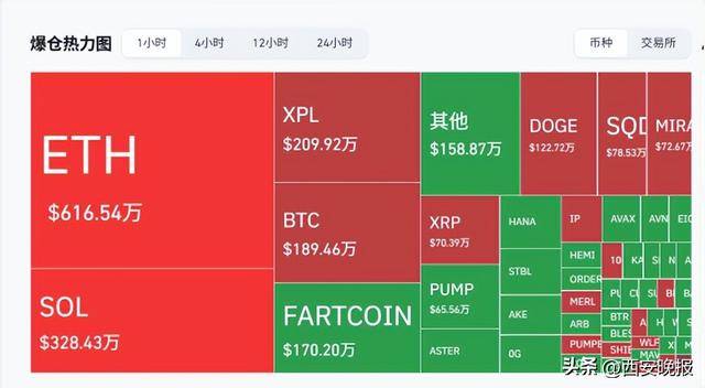 皇冠信用网账号申请_突然暴跌皇冠信用网账号申请!近29万人爆仓
