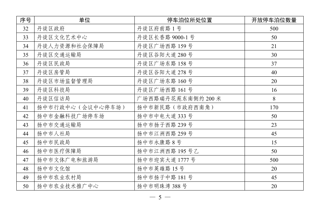 皇冠会员如何申请_镇江这些地方对外开放皇冠会员如何申请,免费停车!