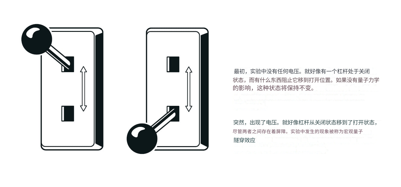 皇冠信用账号怎么开_2025诺贝尔物理学奖揭晓 授予电路中宏观量子化相关研究