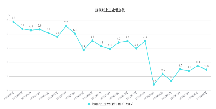 皇冠信用登2代理
_东北首座万亿城市之争皇冠信用登2代理
,尘埃落定?