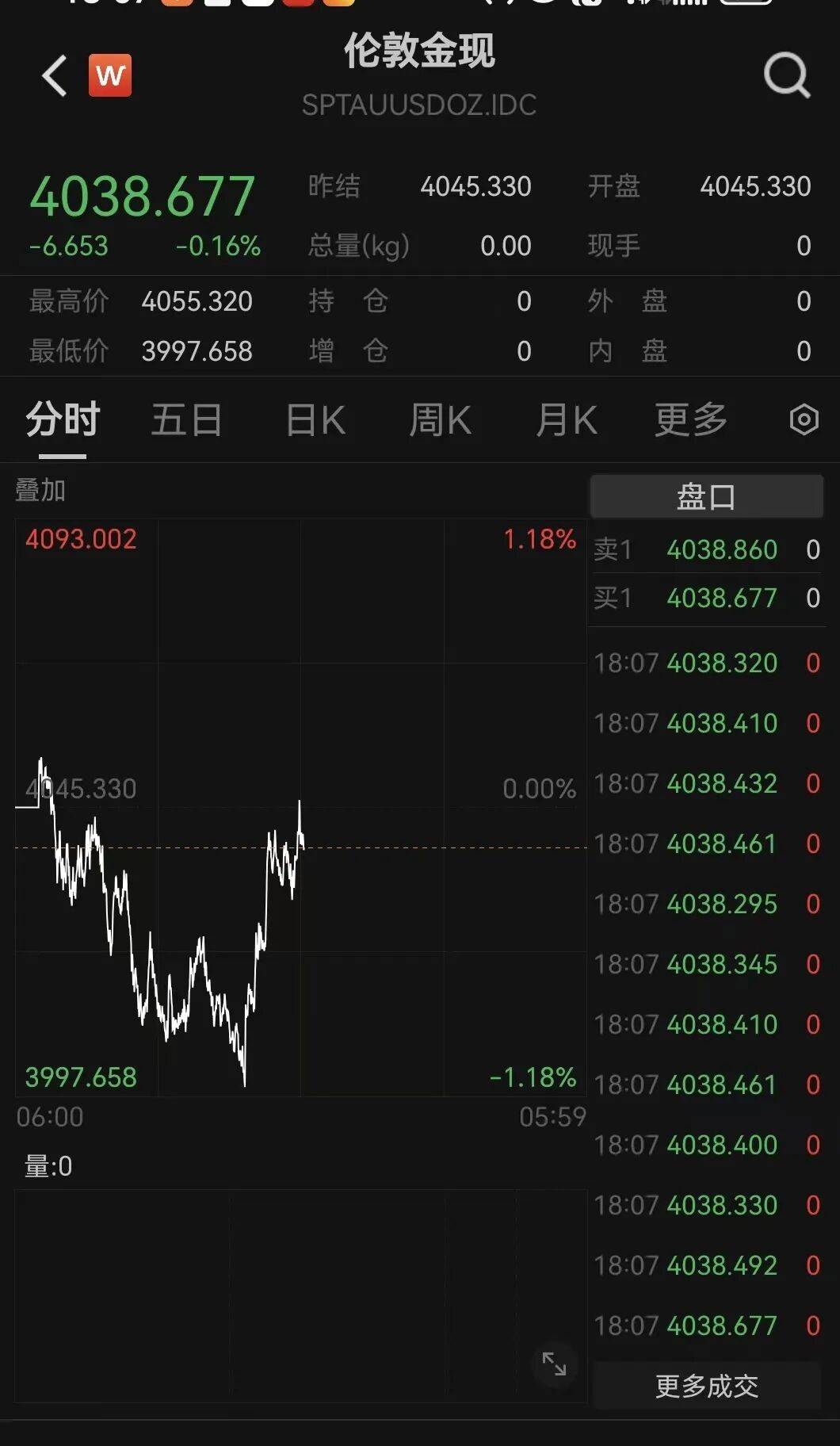 皇冠信用网去哪里弄
_刚刚！金价皇冠信用网去哪里弄
，大逆转！美联储，降息大消息！