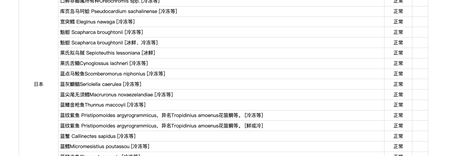 怎么开皇冠信用
_日媒:中方向日方通报暂停进口日本水产品
