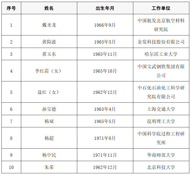 皇冠信用网代理出租
_2025年两院院士增选结果公布皇冠信用网代理出租
！快来看看上海有哪些科学家、科技专家当选→