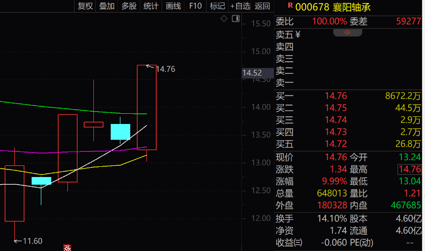 皇冠welcome注册账号
_“拉个涨停吧皇冠welcome注册账号
，孩子重病钱不够了”，股民发帖次日公司真的涨停了！是否涉嫌操纵股价？