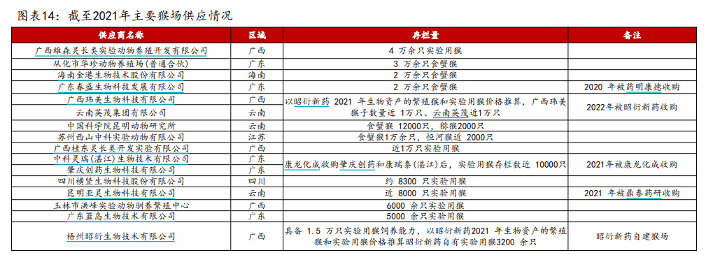 皇冠信用網出租代理
_有价无猴!实验猴价格暴涨皇冠信用網出租代理
,有猴场明年的猴都被订光,繁殖率已跟不上|调查