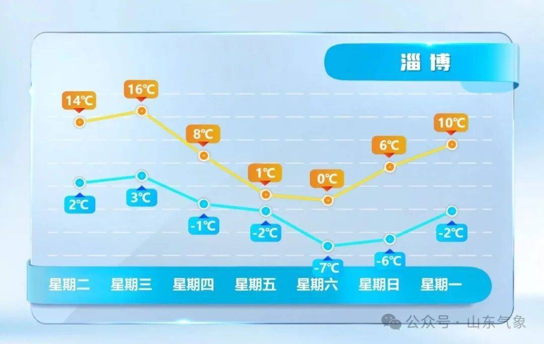 皇冠信用网在线开户_济南有雨夹雪转中雪局部大雪皇冠信用网在线开户！未来几天天气→