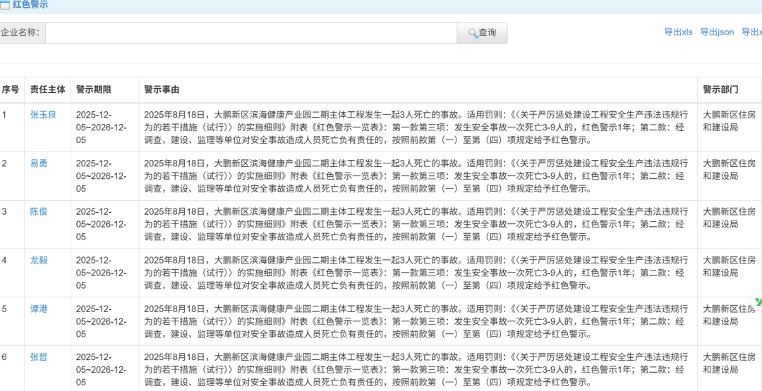 皇冠信用出租足球
_3人死亡!事发深圳一产业园皇冠信用出租足球
,涉事单位及人员被通报