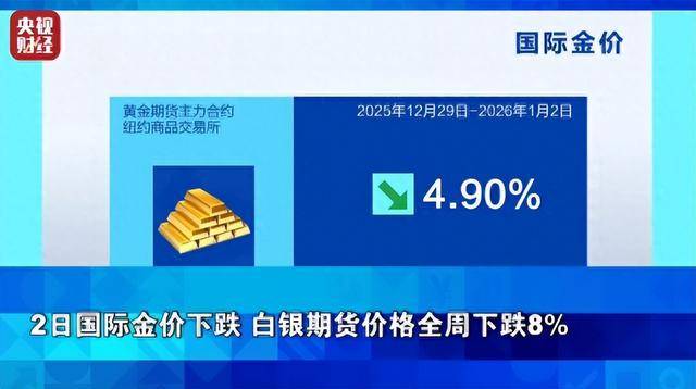 如何申请皇冠信用网_金价如何申请皇冠信用网,大跌!银价,暴跌!全球资本市场脉络,一周复盘解析