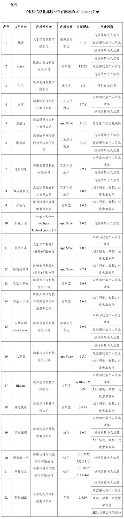 皇冠信用网平台_强制自动续费、过度索取权限皇冠信用网平台！这些APP被通报