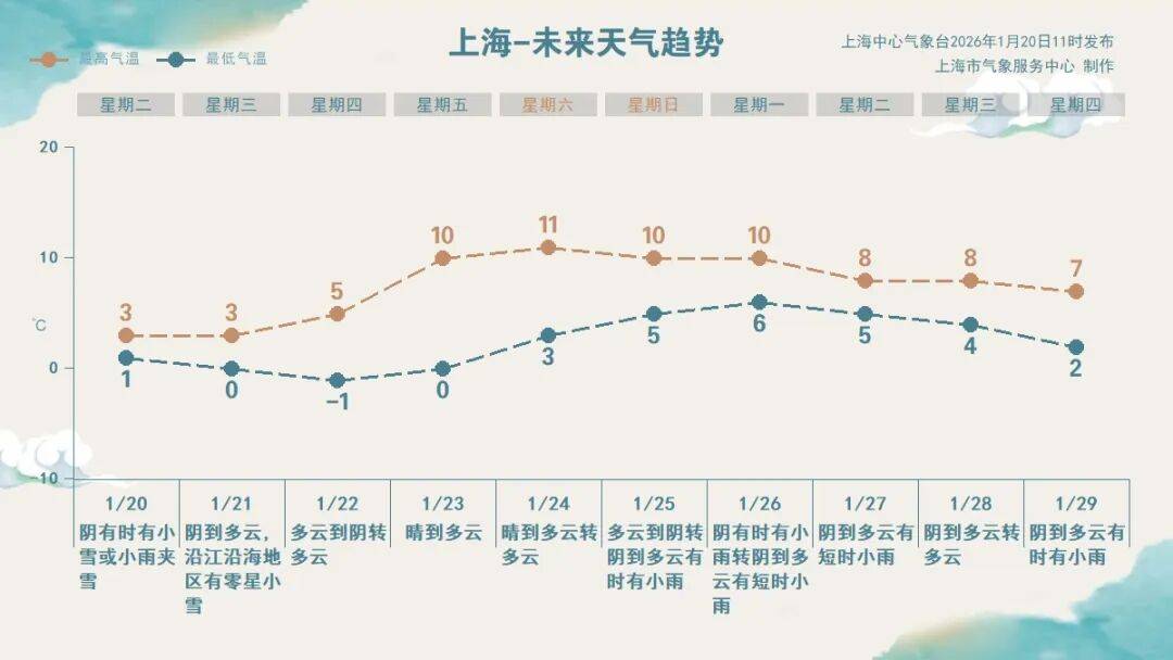 皇冠登3代理申请_即将跌至-6℃皇冠登3代理申请!上海三甲医院医生提醒:最近减肥事半功倍!