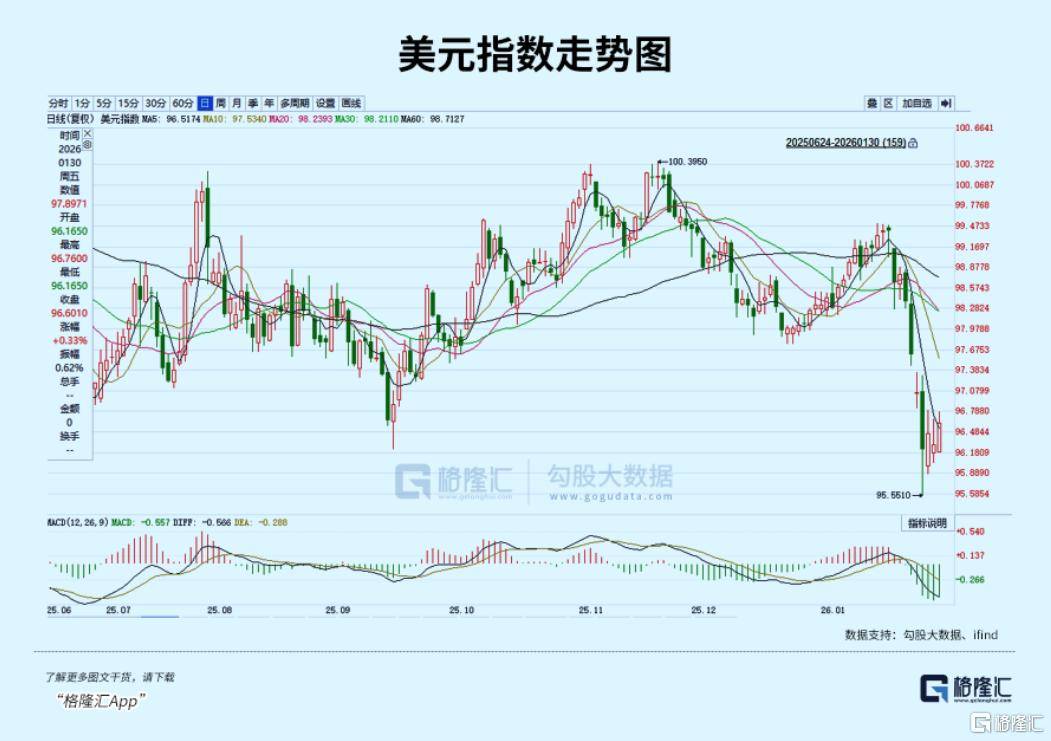 皇冠登一登二登三区别_白银全球暴跌皇冠登一登二登三区别!发生了什么?