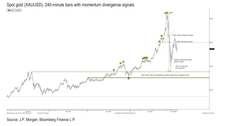 皇冠信用网占成代理_摩根大通预警：黄金等贵金属未来几周将进入盘整期