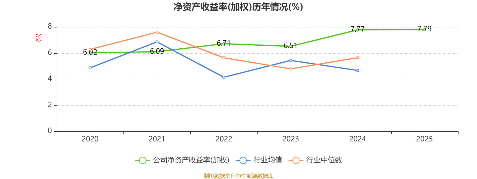 皇冠信用网正版_陕国投A:2025年净利润14.33亿元 同比增长5.25% 拟10派0.6元
