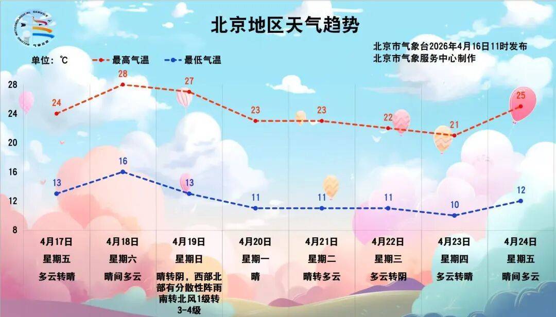 皇冠信用网会员账号_北京下雨了皇冠信用网会员账号！降雨持续至——