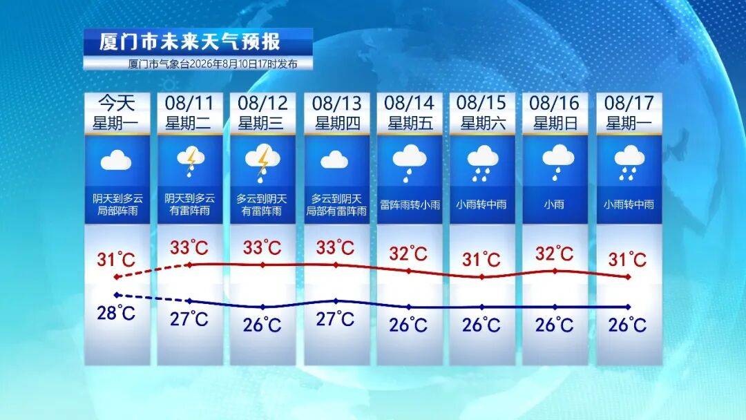 体育皇冠信用网_台风“白海豚”突然大拐弯体育皇冠信用网，走出罕见路线！厦门未来天气……