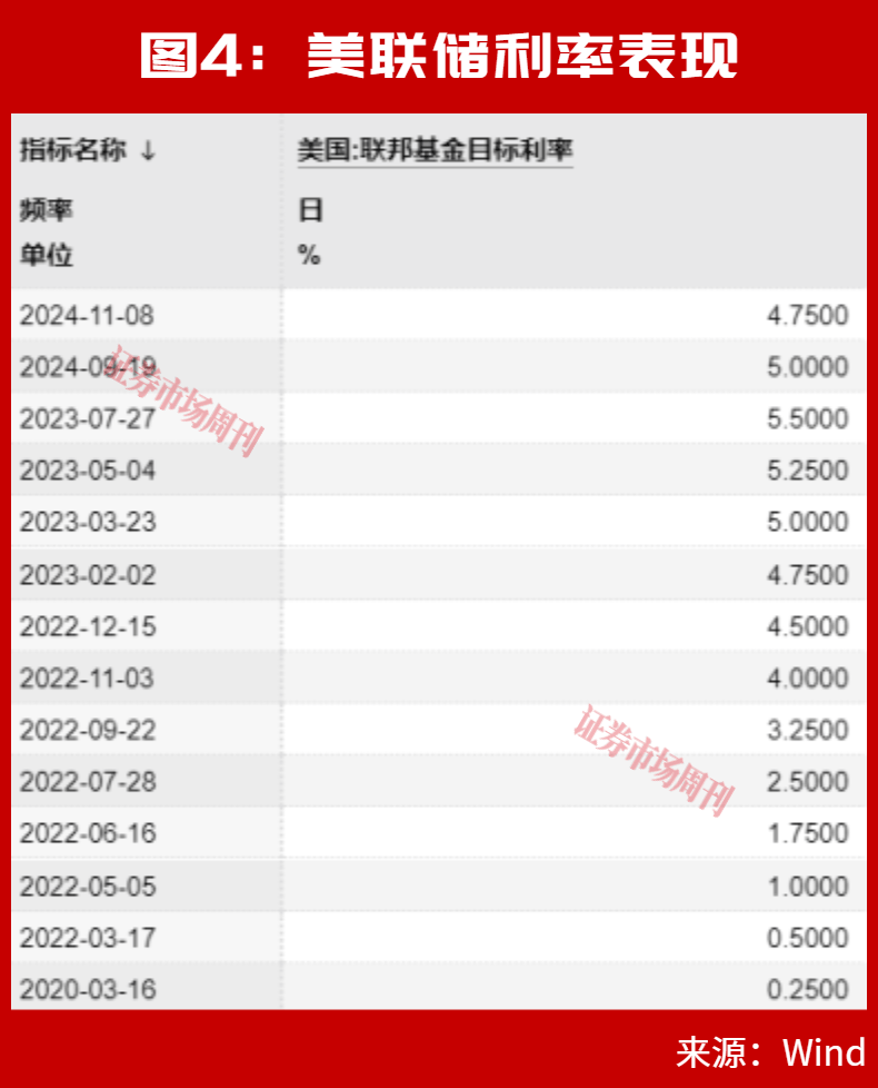 皇冠信用网出租_美联储加息后皇冠信用网出租，A股能连续大涨2个月？
