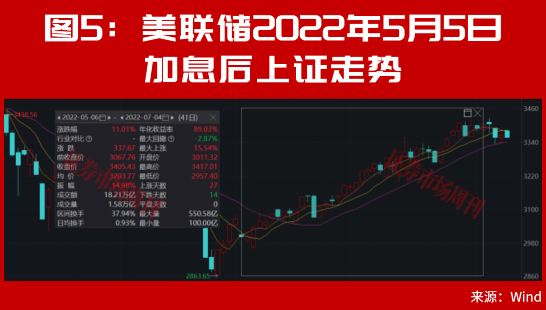 皇冠信用网出租_美联储加息后皇冠信用网出租，A股能连续大涨2个月？