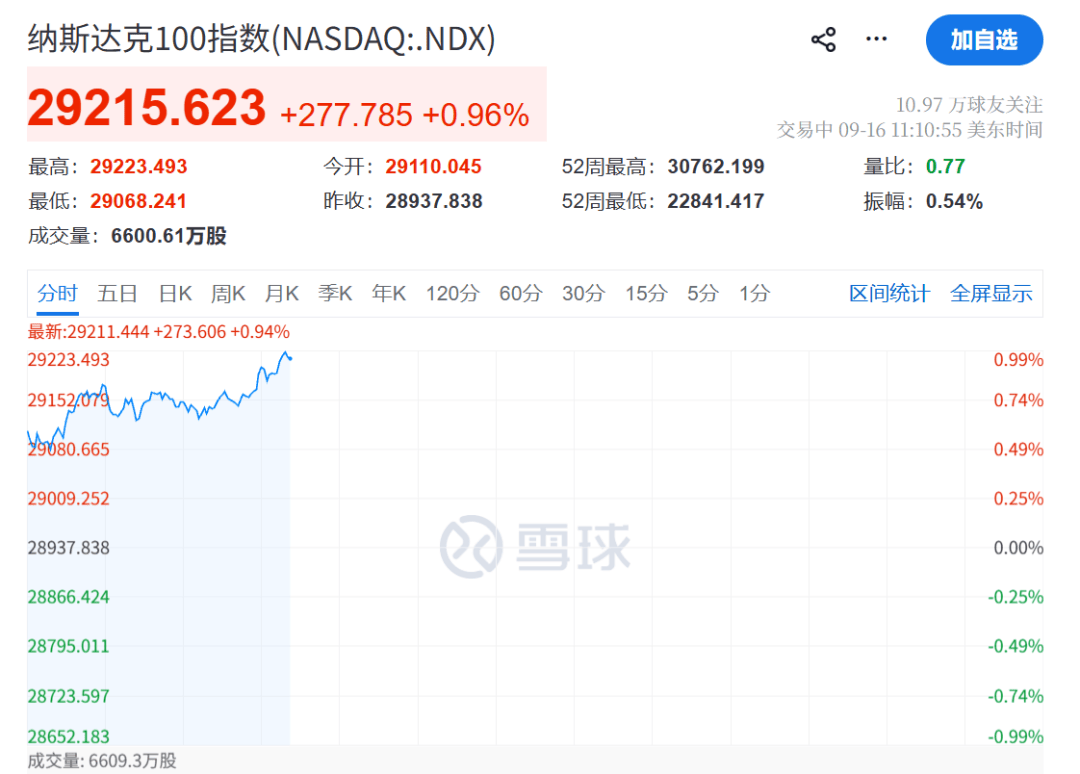 新2手机登录网址_今夜新2手机登录网址，全球屏息！半导体、光通信、存储芯片，集体暴涨！油价，暴跌