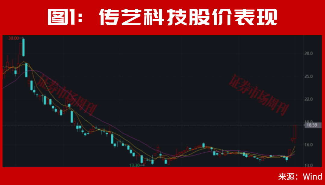 皇冠信用网会员账号_A股皇冠信用网会员账号,离反弹不远了?002866、002058!均收出低位3个连续涨停!